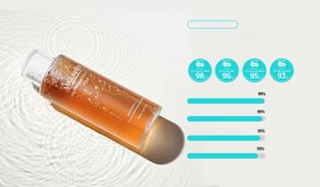 MIGUHARA Ultra Whitening Perfection Skin Origin 400mL