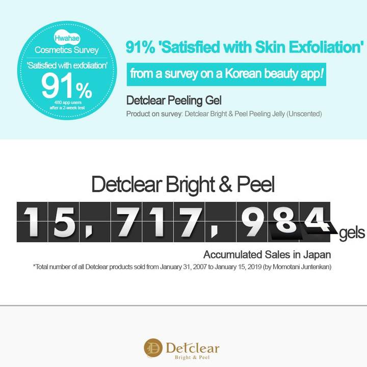 Detclear AHA Peeling Jelly 180ml (Unscented)